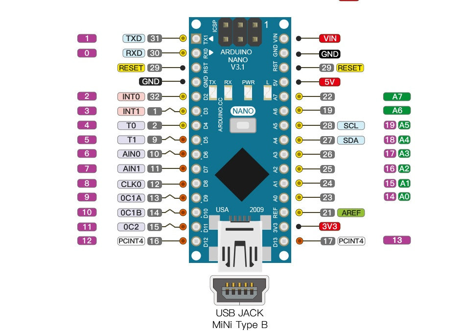 Arduino Nano V3.0 LGT8F328P Improved Board Development Board