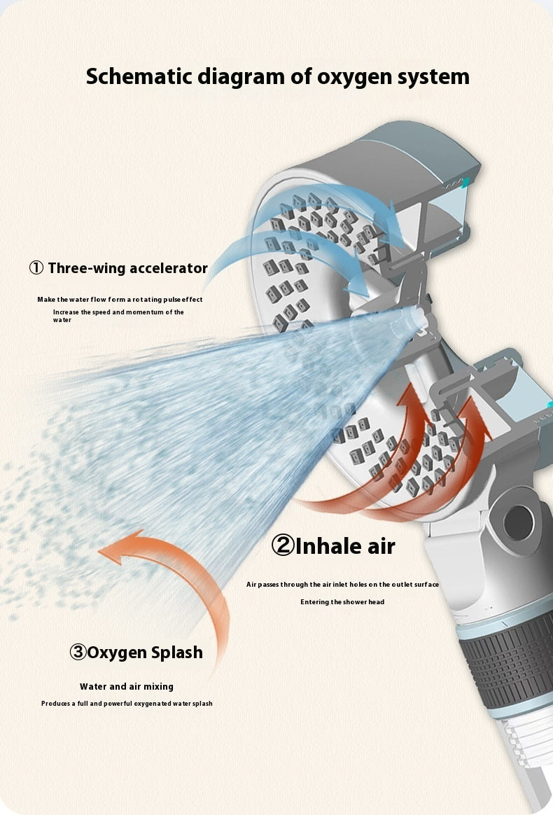 Double-sided Supercharged Skin Beauty Shower Nozzle Household High-pressure Bath